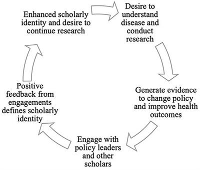 International collaborative research, systems leadership and education: reflections from academic biomedical researchers in Africa